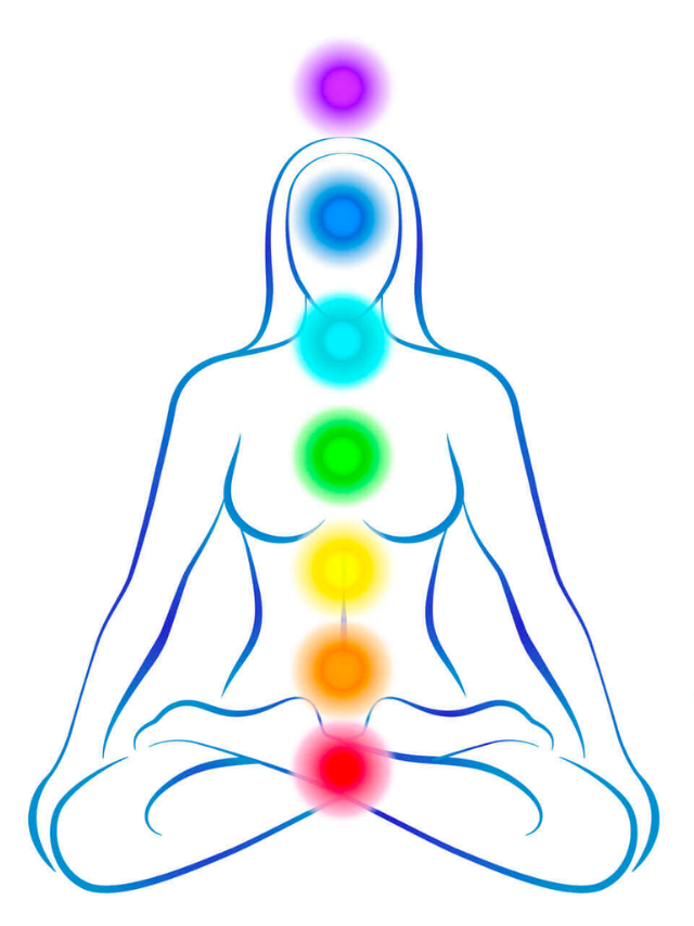 Chakras for Beginners- Chakras Explained-Cover image