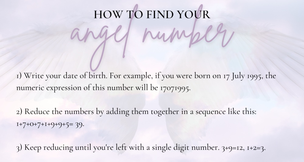 Image with text describing how to find your angel number.